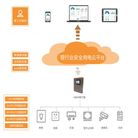 电能仪表;其他电工仪器;其他传感器