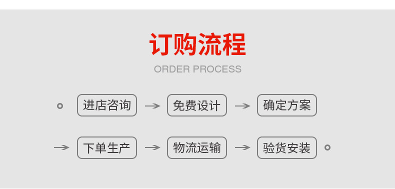 訂購(gòu)流程