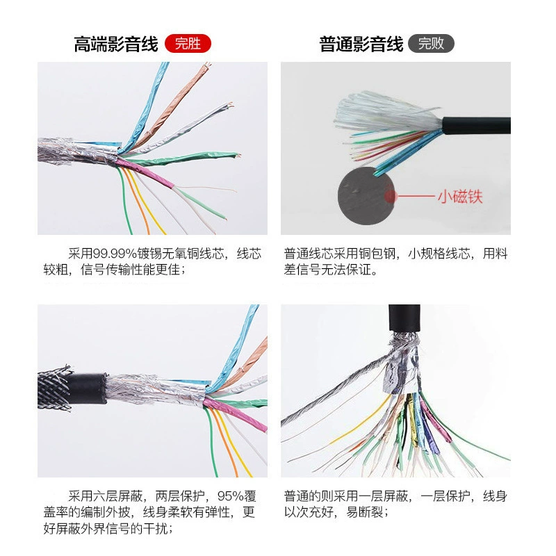 Поставщик источник оптовый HDMI14+1 версия красный черный сет HD линия поддерживает 2K3D красный черный сет HDMI высокое разрешение линия