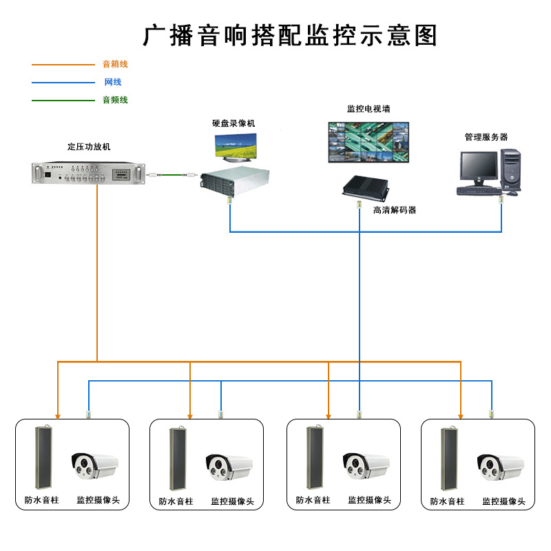 小于5