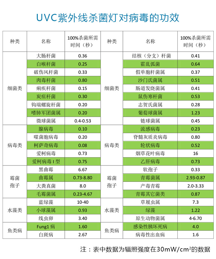 手持杀菌灯_UVC紫外线杀菌灯手持便携式消毒棒家用冷阴极usb跨境现货厂家批发