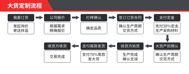 U型枕 记忆棉新款亚马逊棉布创意多功能旅行礼品靠枕午睡颈枕代发详情1