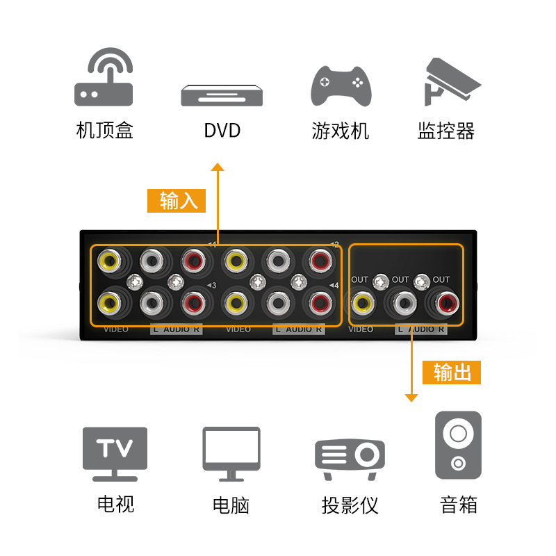 Minitiou AV video switcher 4 input 1 output video switcher, 4 input 1 output 2-port 4-port audio switcher