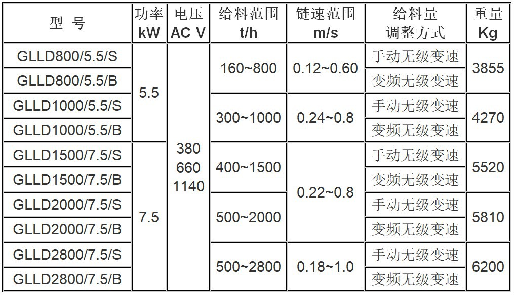 链带式给料机技术参数
