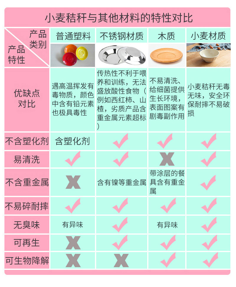 餐盘五件套详情页_19.jpg