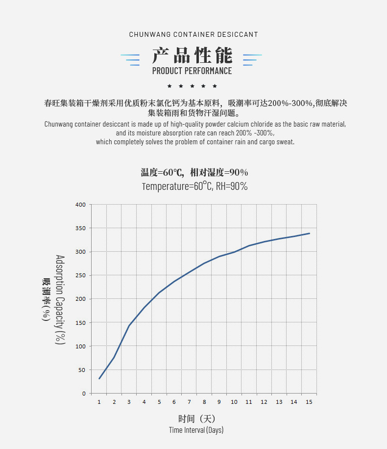集装箱干燥剂_05.jpg