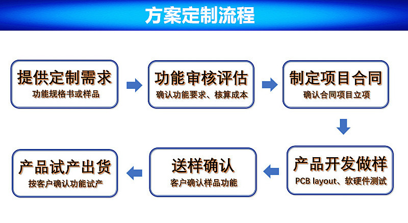 电子产品研发选购全攻略：把握创新脉搏