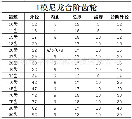 1模台阶尼龙