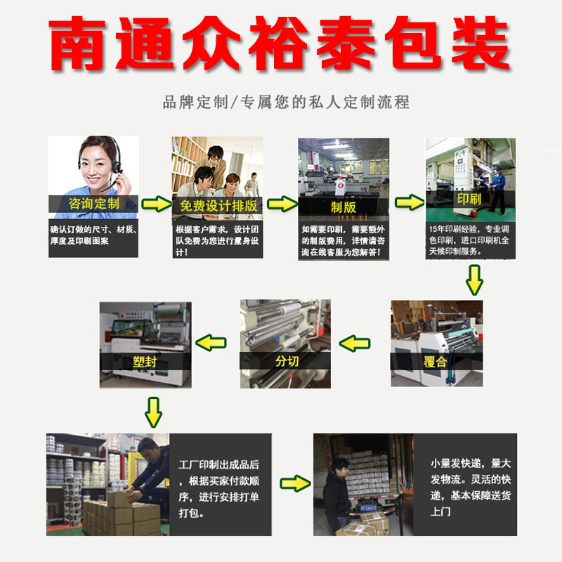 定制封口膜流程