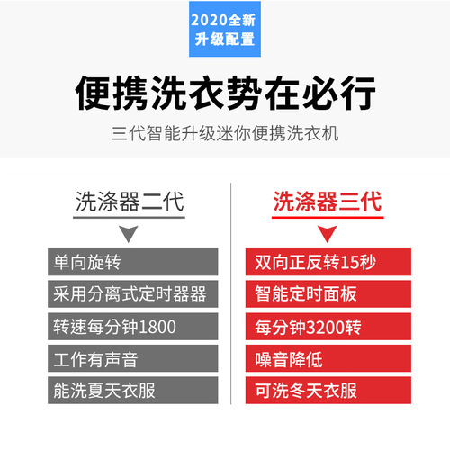 Portable washing machine, lazy electric ultrasonic student dormitory washing machine, small mini bucket laundry artifact