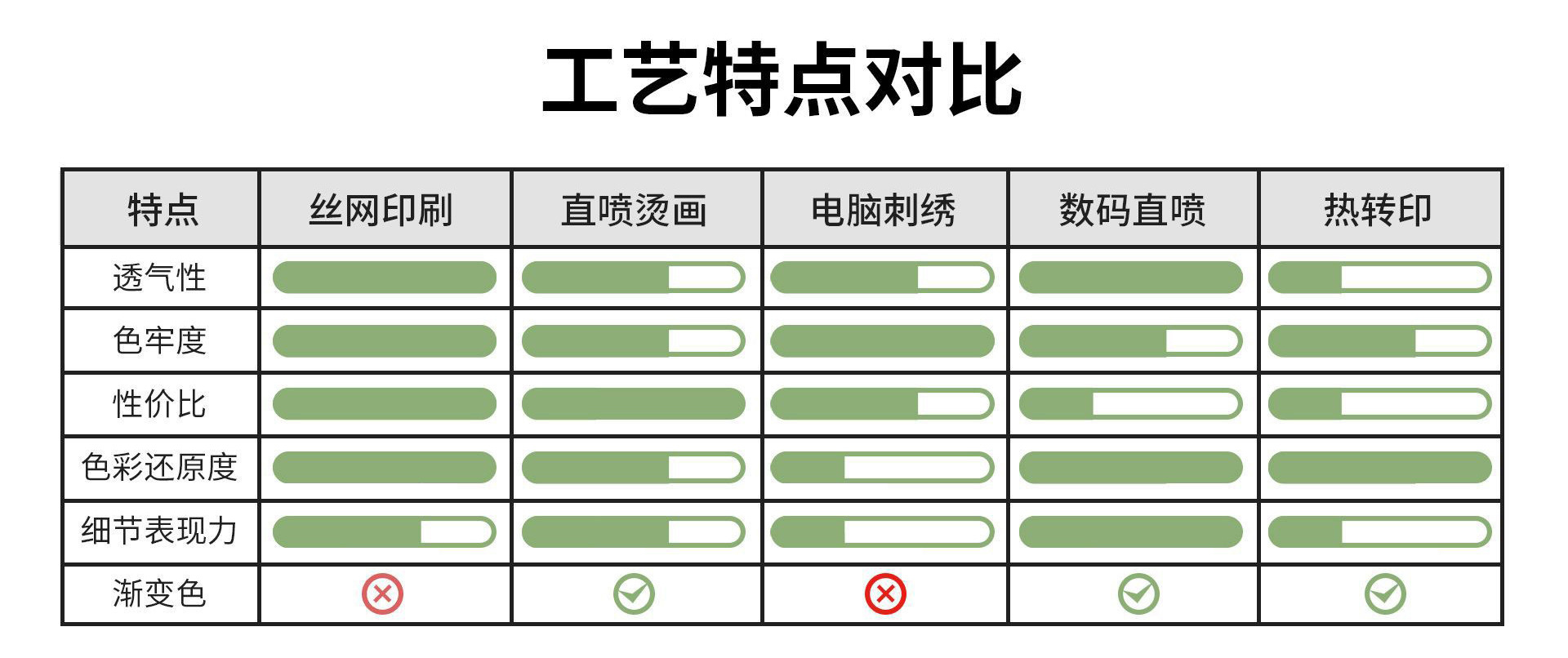 舒适度.jpg