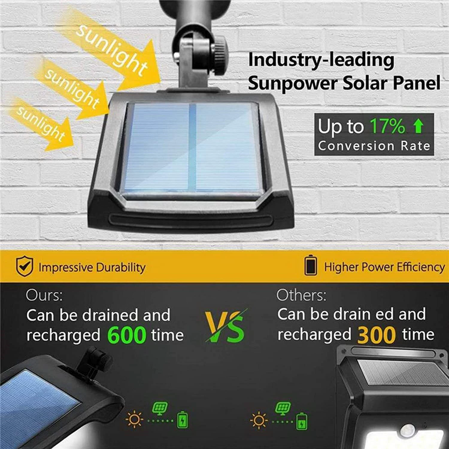 Induction LED physiological travel wall sconce solar-powered for gazebo, 36, human sensor