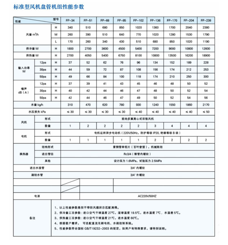 WA风机盘管详情新-1_r7_c1.jpg