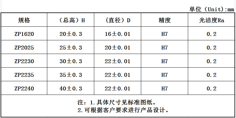 平柱齿型号