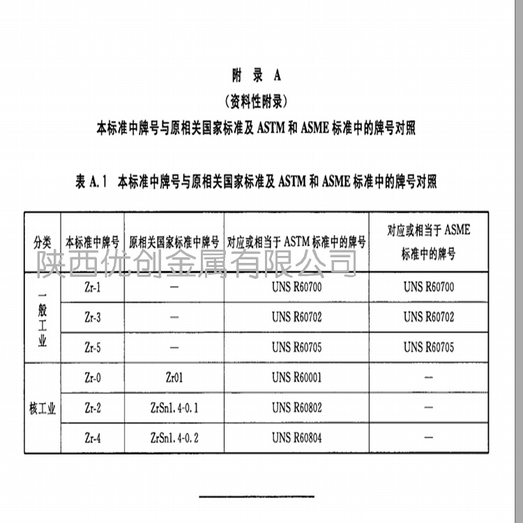 锆牌号对应表_副本.png