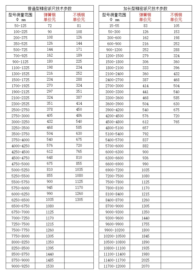 Точная деталь Jingbo 50-300-600-900-1200-150 π диаметр линейка из нержавеющей стали, углеродистая сталь