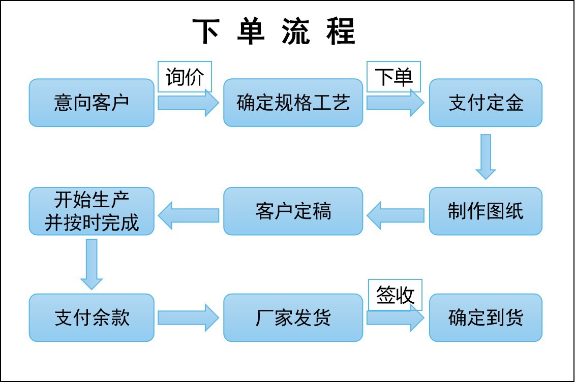 下单流程.jpg