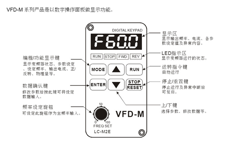 台达B 面板 VFD-PU01