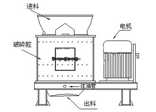 立轴式制砂机