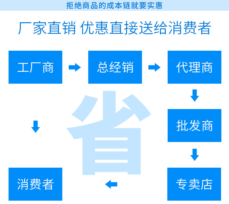 定州亿贤体育用品有限公司详情页_03.jpg