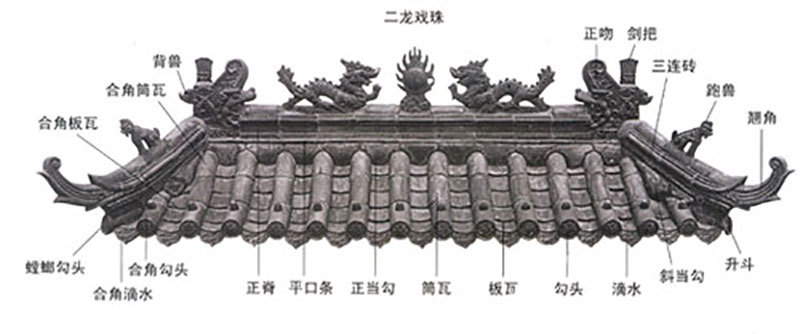供给古建 仿古建材 小青瓦 青砖青瓦 板瓦 筒瓦屋面瓦 仿古小灰瓦-阿里巴巴