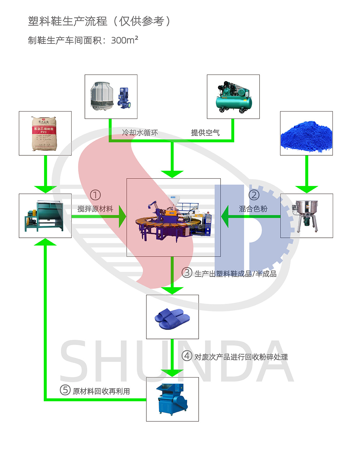 塑料鞋生产流程1200x1957