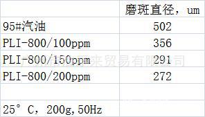 新一代道达尔汽油减磨剂PLI800