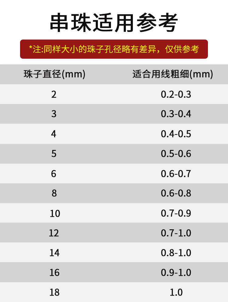 串珠适用线径.jpg