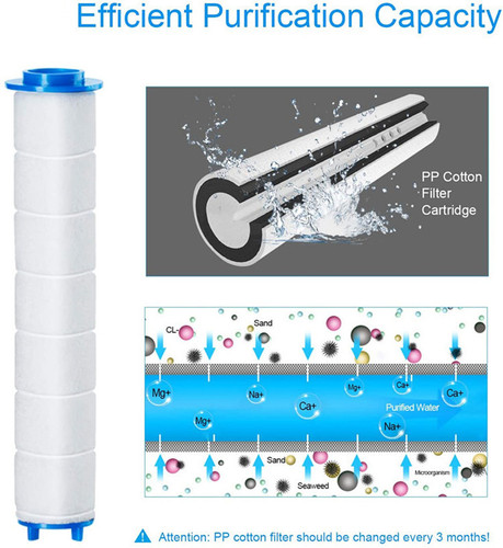Water purification filtration PP cotton sprinkler head pressurized water-saving removable and washable three-speed water outlet handheld multi-function exported to South Korea