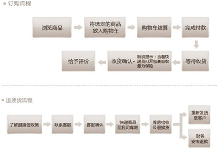 订.png