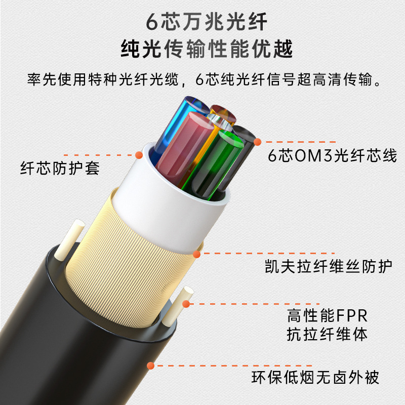 ˹HDMI4K60Hz8K6о⴫4KͶӰӸ