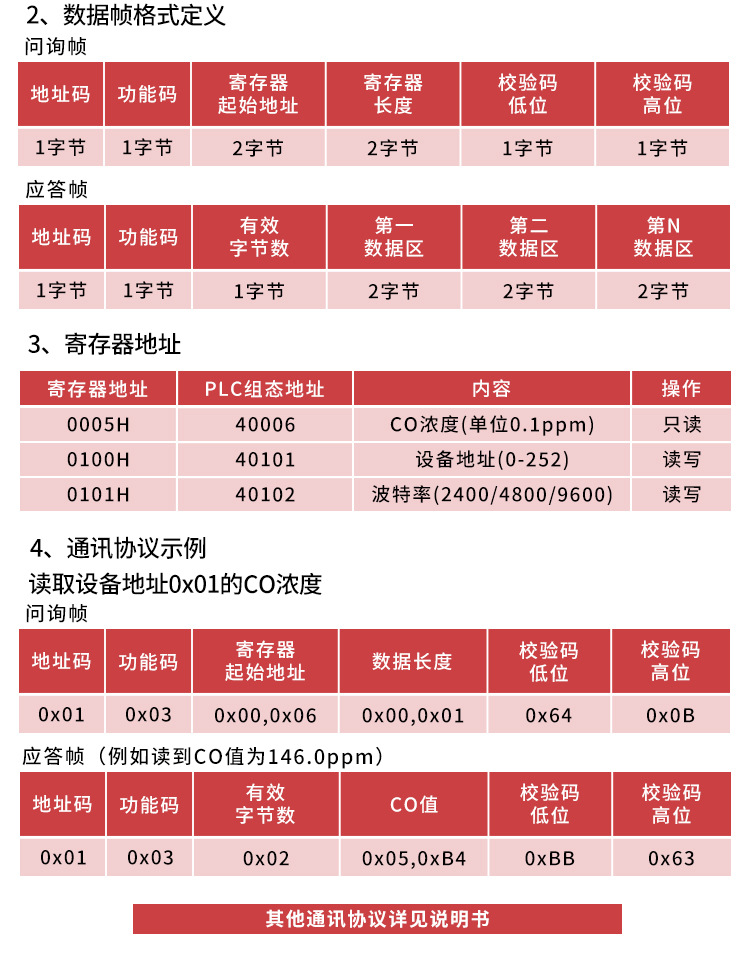 防爆一氧化碳_13.jpg