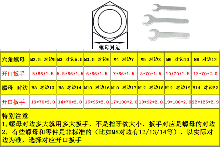 开口扳手螺母对应表 新.jpg