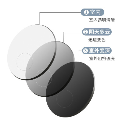 圆顶变色 智能感光树脂镜片 1.56看远看近双功能加硬加膜双光镜片