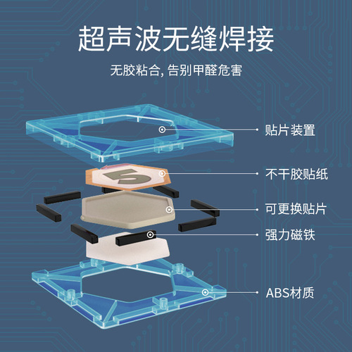 onshine color window magnetic sheet children's building block toys versatile shapes early education educational toys magnetic sheet