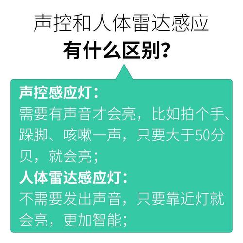 Intelligent Corridor Project Aisle Stair LED Light Circular Voice Control Corridor Intelligent Human Body Radar Induction Ceiling Light
