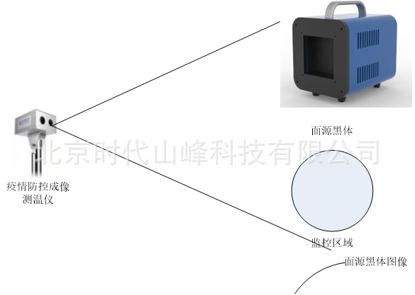 �Ƶ���Fiedler50��Դ����¯/�������Դ���¶ȼ�У׼��