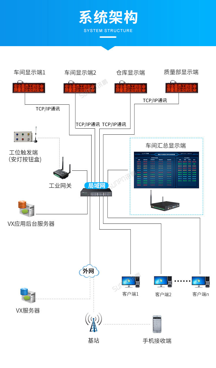 B-系统架构.png