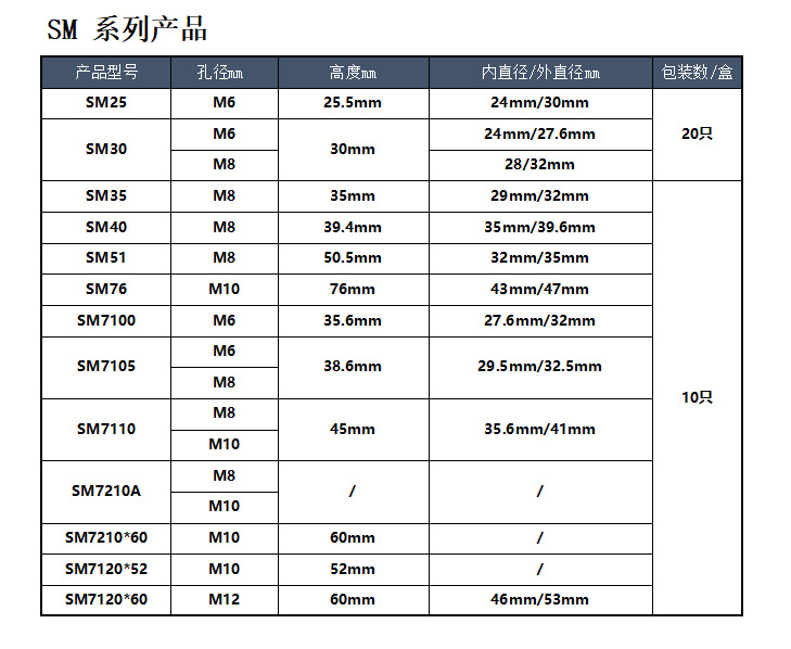 ��ɫ��Ե�� SM-25 �߶� 35 40 51 60 7120 ��ǿ�� 6mm 8mm 10mm