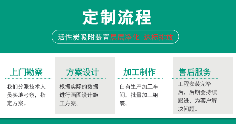 活性炭塔-详情_06.gif
