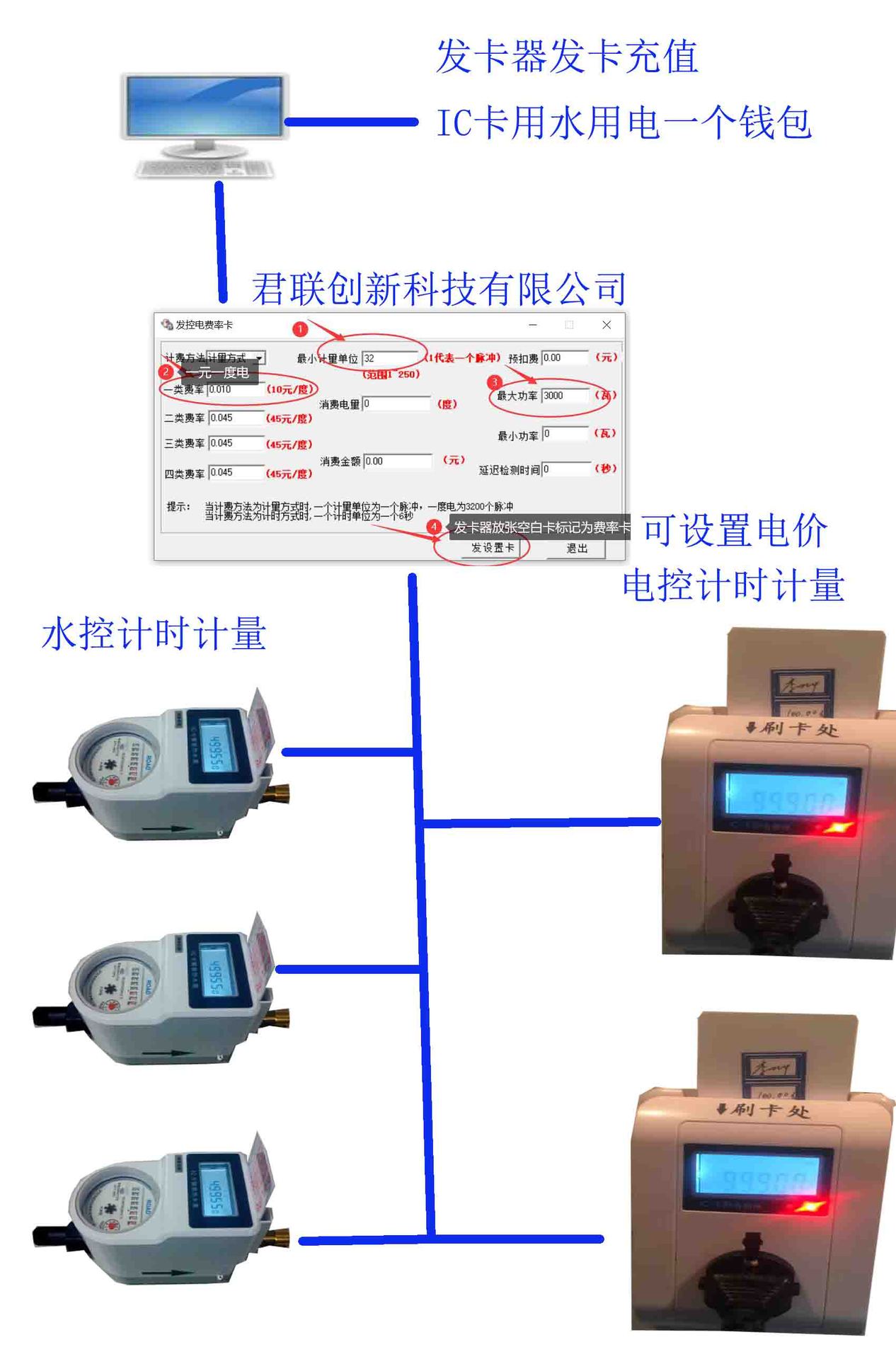 空调计费方案 扣费中央空调分户计费