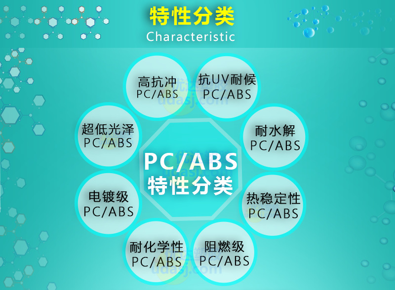 C6600 SABIC沙比克 PC/ABS 无卤阻燃V0 耐水解 注塑级PCABS合金料-阿里巴巴