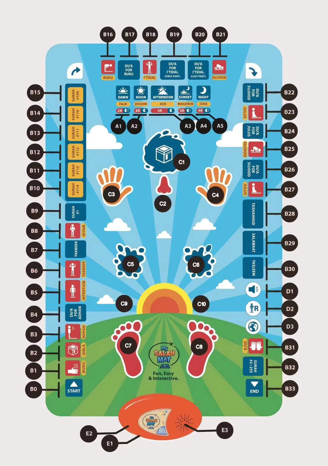 跨境电商爆款穆斯林儿童电子礼拜毯 my SALAH MAT|ms