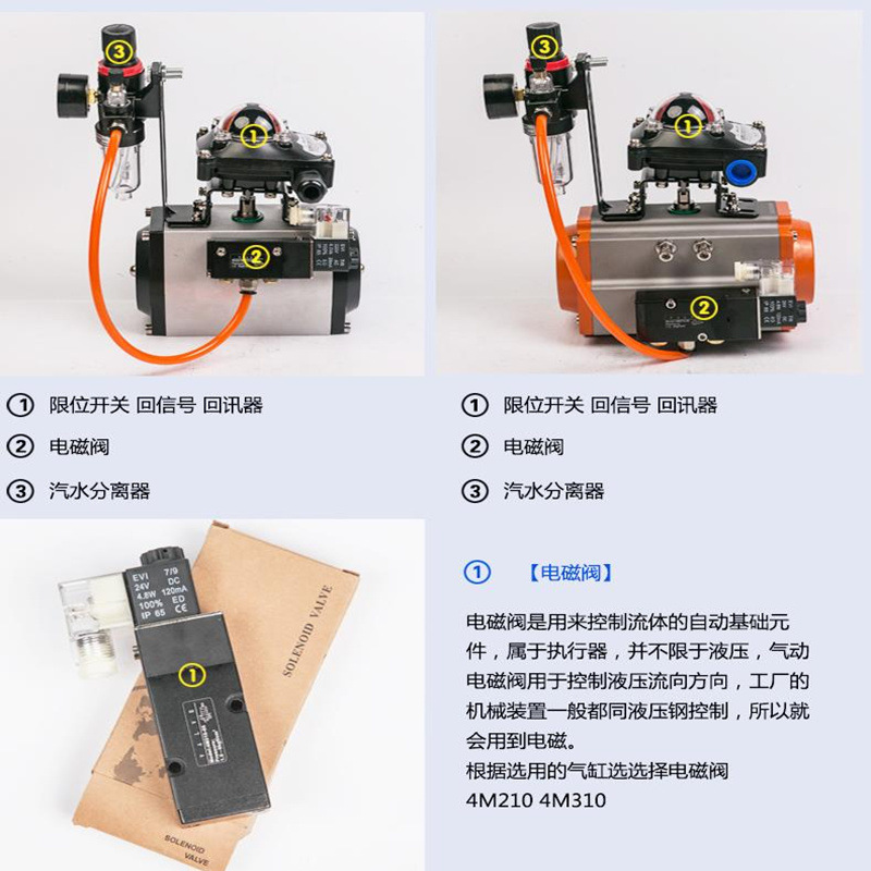 气动三联件电磁阀