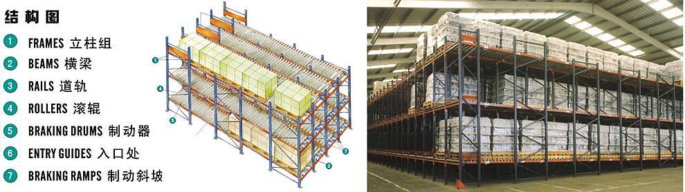 知名仓库重力式货架 知名仓储重力式货架 便宜 重力式托盘货架