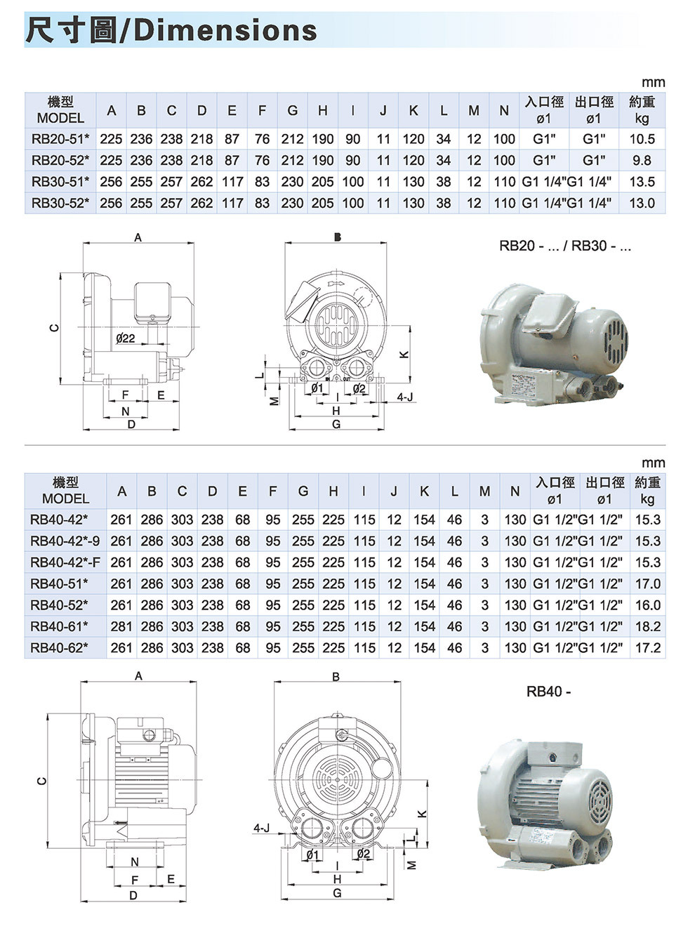 RB30-520 工业耐磨风机 台湾贺欣Ho Hsing低噪音漩涡全铝鼓风机示例图10