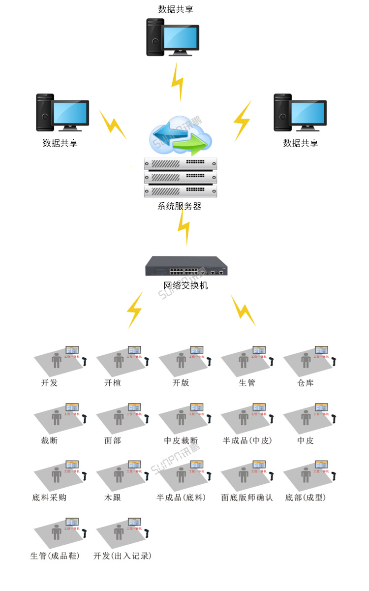 B-系统架构_02.png