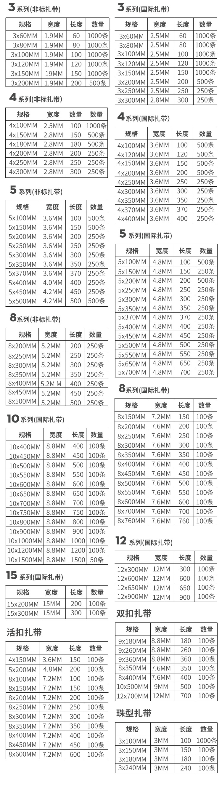 开创扎带详情页(1)_18