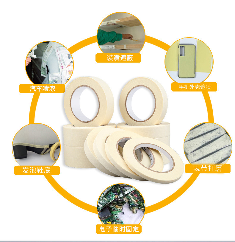 美纹纸 (使用场景