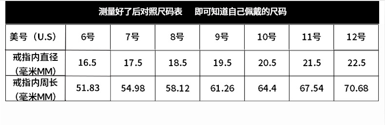 亚马逊星星月亮太阳钛钢铸造戒指 可旋转解压戒指手饰品跨境爆款详情24